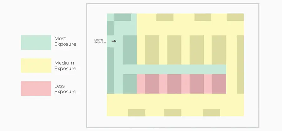 Booth locations based on exposure